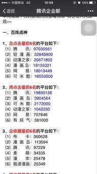 百炼成神 动态漫画 第三季,巅峰对决，神级觉醒！